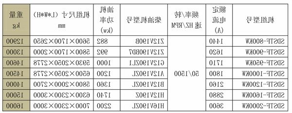 SDSTF济柴系列发电机组 (2).jpg