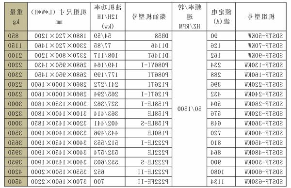 SDSTF大宇系列发电机组 (2).jpg