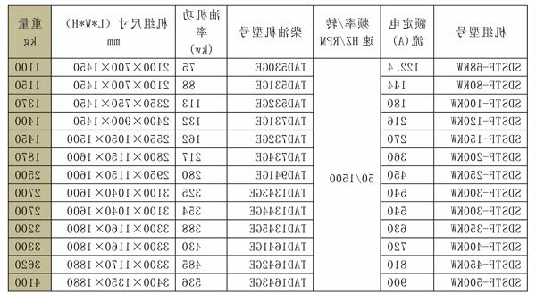 SDSTF沃尔沃系列发电机组 (2).jpg