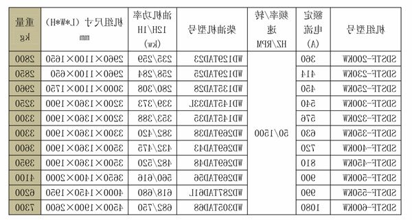 SDSTF无锡动力系列发电机组 (2).jpg