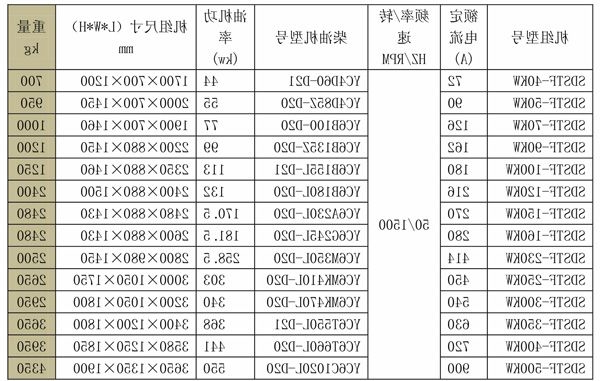 SDSTF玉柴系列发电机组 (2).jpg