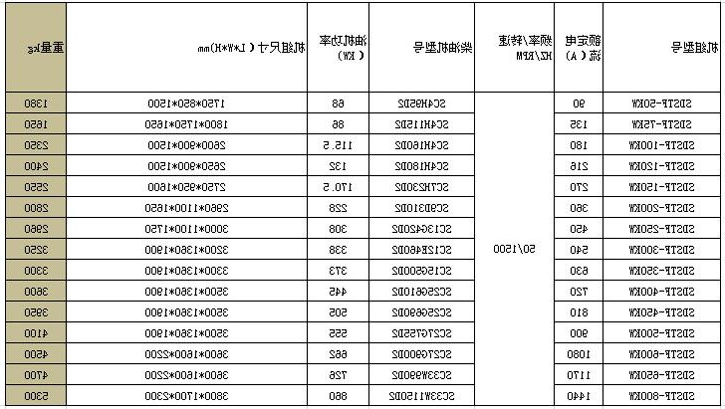 SDSTF上柴系列发电机组 (2).jpg