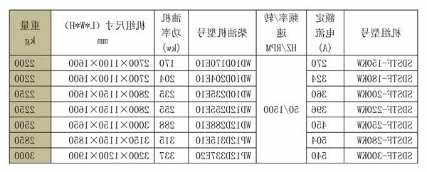 SDSTF斯太尔系列发电机组 (2).jpg