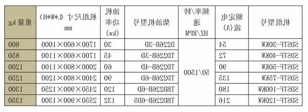 SDSTF道依茨系列发电机组 (2).jpg