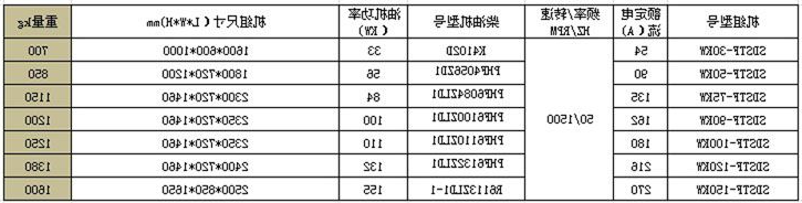 SDSTF潍柴系列发电机组2.jpg